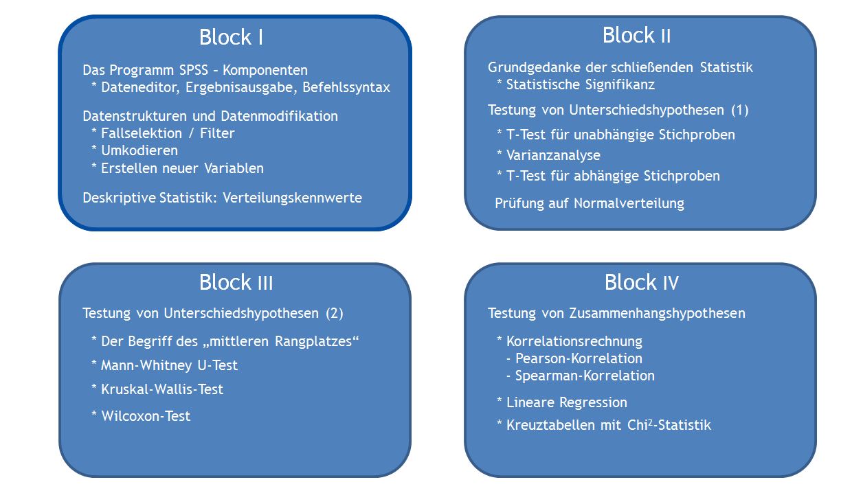 Webinar - Themen und Blöcke